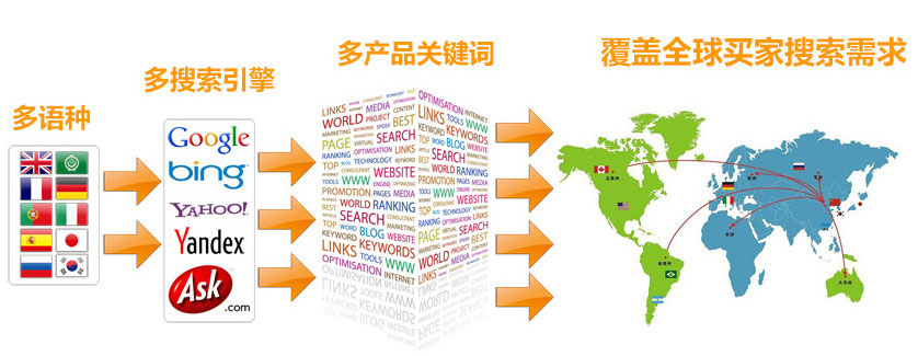 烟台谷歌SEO优化 第3张